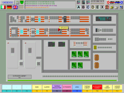 Sinottico quadro per diagnostica (click per ingrandire)