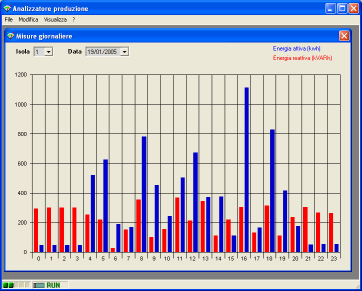 Fasce orarie consumo energia (click per ingrandire)